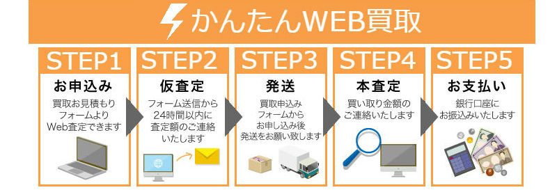 電源用SPD クラスⅠ買取,電源用SPD クラスⅡ,接地用SPD買取,信号回線用SPD・避雷器買取,LAN用SPD・同軸用SPD買取, 耐雷トランス買取,高圧用避雷器買取