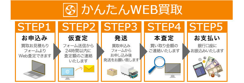 パナソニック 換気扇買取、防音換気扇買取、有圧換気扇買取、浴室換気扇 買取、換気扇買取、レンジフード買取、三菱電機 換気扇買取、換気扇買取埼玉、ロスナイ 買取、業務用換気扇買取、換気扇高価買取