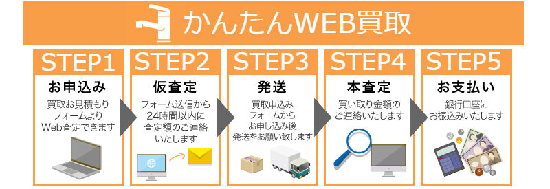 洗面・浴室用水栓買取,バスルーム製品買取,グローエ製品水栓買取,シャワー買取, 浴室水栓買取, バスルーム 水栓買取, キッチン水栓買取,アリュール 買取,リネア 買取, コンチェット 買取,アトリオ買取