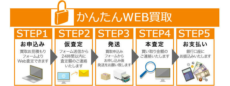 スマートロックシステム買取,ホテルカードロックシステム買取,ベルサアクセスコントローラ （制御器）買取,インテリジェント電気錠「iEL」買取,一体型インテリジェント電気錠 『iEL Zero』買取,オフィス向け出入管理システム「PicoA」買取,インテリジェント本締電気錠「IEDM」買取,面付本締錠『ND3F/ND3R』買取,開力軽減プッシュプル空錠「POMR」買取,レバーハンドル電池錠「FKL」買取,自動施錠型レバーハンドル電池錠「FKALT」買取,美和ロック買取,鍵買取,錠前買取