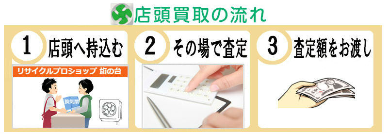 パナソニック 換気扇買取、防音換気扇買取、有圧換気扇買取、浴室換気扇 買取、換気扇買取、レンジフード買取、三菱電機 換気扇買取、換気扇買取埼玉、ロスナイ 買取、業務用換気扇買取、換気扇高価買取