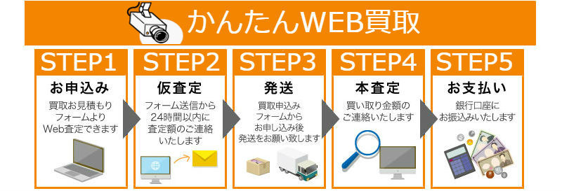 家庭用防犯カメラ買取,屋外用防犯カメラ買取,屋内用防犯カメラ買取,防水暗視防犯カメラ買取,ワイヤレス防犯カメラ買取,ドーム型防犯カメラ買取,メガピクセルカメラ買取,スピードドームカメラ買取,