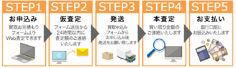 フリーアーム買取,室内用窓枠付買取,レバーハンドル買取,物干（ホスクリーンシリーズ）買取,網戸（網戸シリーズ）買取